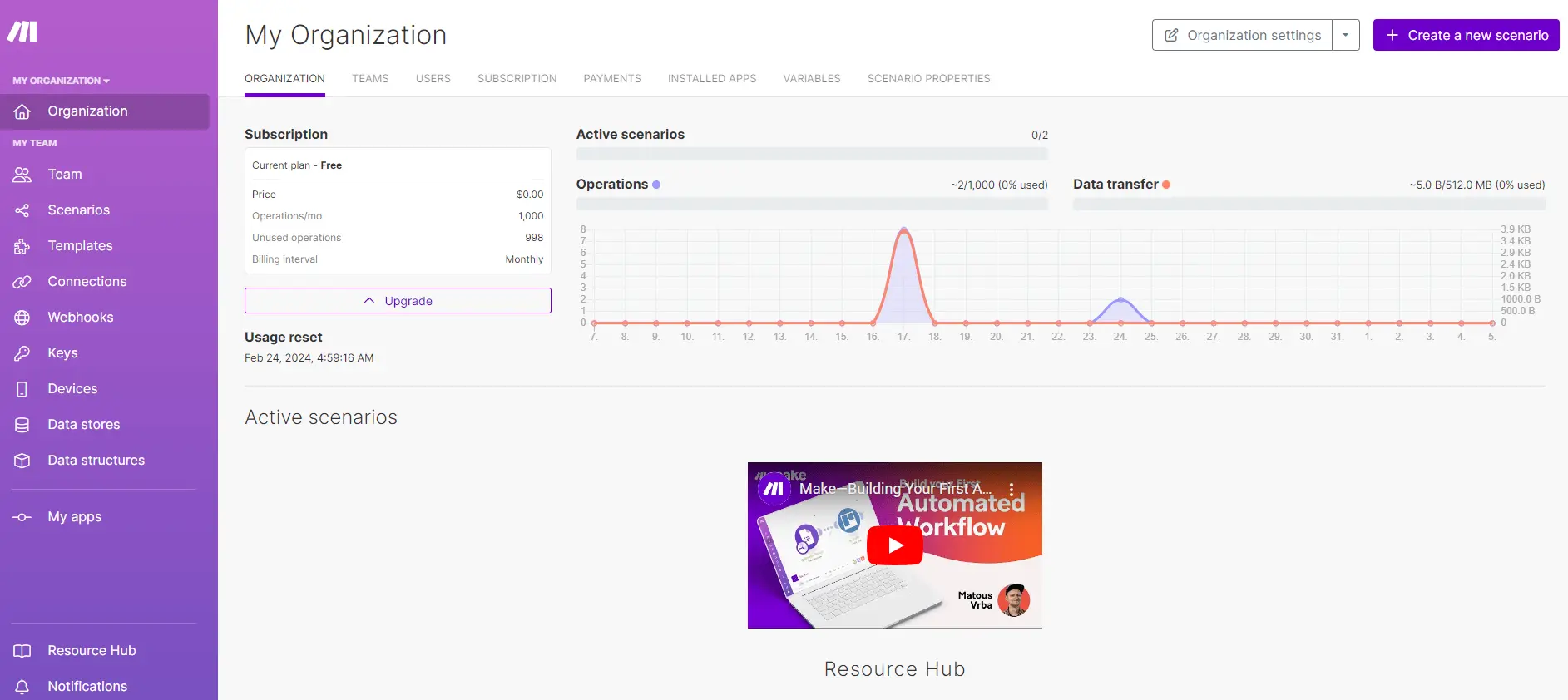 make's workspace landing page with datas such as operations, data transfer and active scenarios